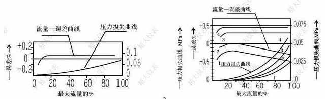 LLT系列螺旋转子流量计