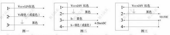 ELZ型数显计数器